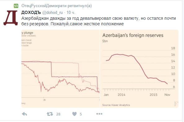 За год, беднее в 2 раза.