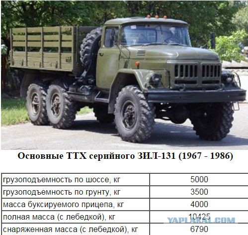 Загрузили в ГАЗель 5 тонн....