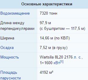 Самое большое парусное судно в мире