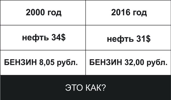 Разница покупки в один год