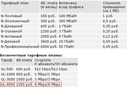 А у вас дорогой интернет?