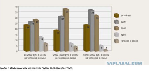 Почему бедные больше всех плодятся?