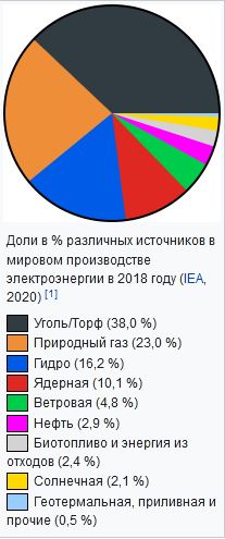 Как электромобили приближают экологическую катастрофу