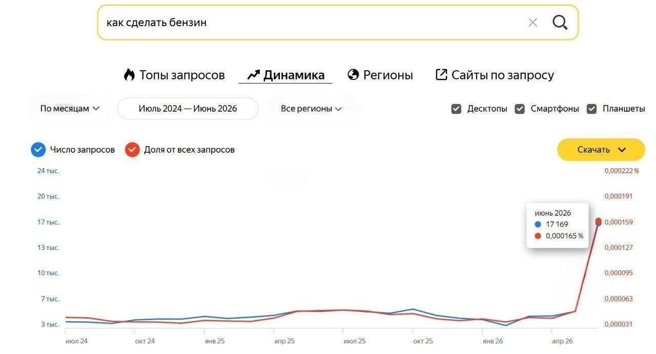 Российская адаптация «Во все тяжкие»