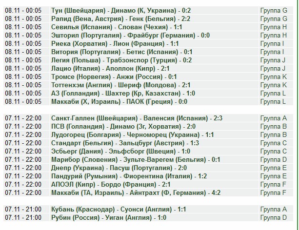 League Europe сезон 2013/2014