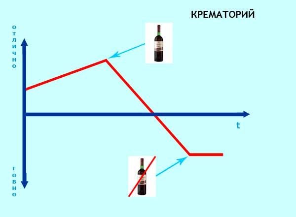 Эволюция или деградация рок-групп?