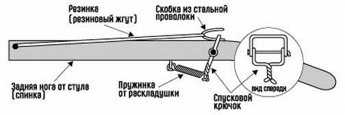 Развивающие игры для мальчиков