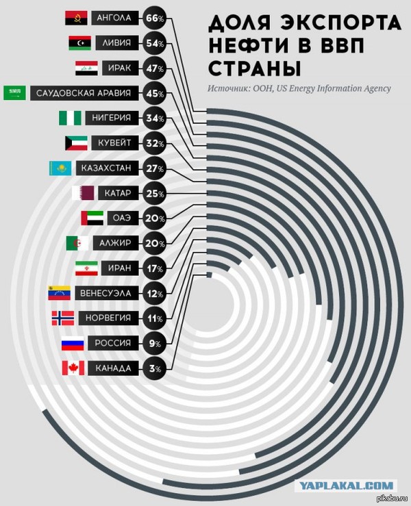 Мир может никогда больше не увидеть нефть по 100$