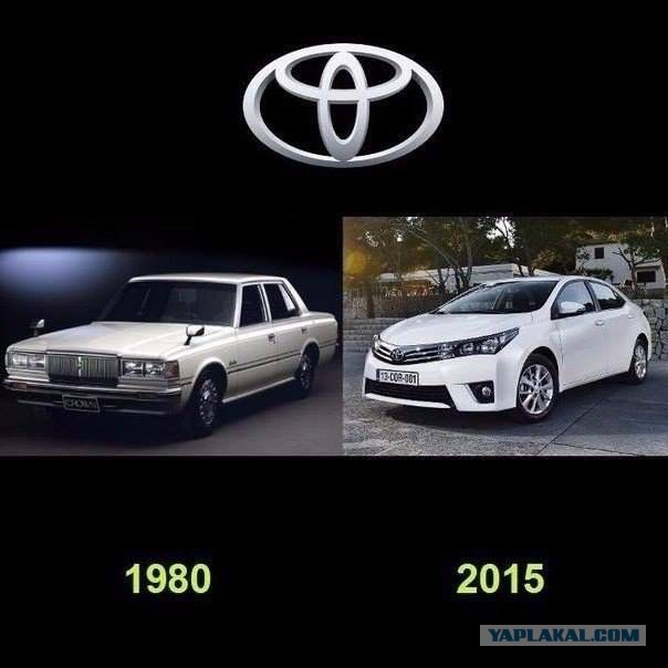Классика vs Современники
