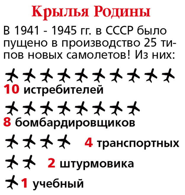 Находки советских авиаконструкторов, без которых война была бы другой