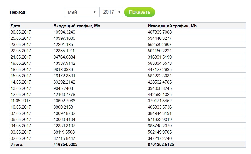 входящий трафик исходящий трафик. мониторинг входящего и исходящего трафика. входящий трафик.