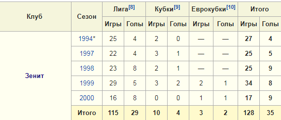 Футбол. Чемпионат России 2017-2018 часть 4