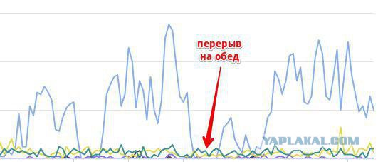ЯП на Премии Рунета 2018!