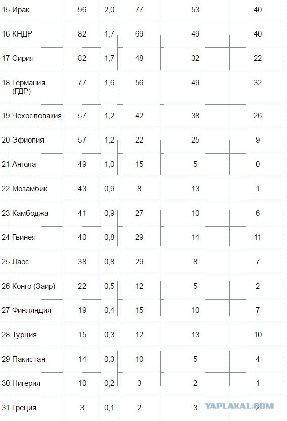 Как решалась  проблема занятости  в СССР