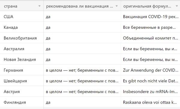 Пандемия. Коронавирус. Россия и мир. Последняя информация. Часть 24