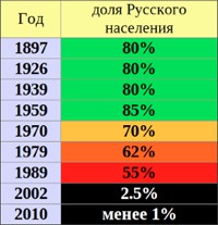 Новый ракетный удар по Украине