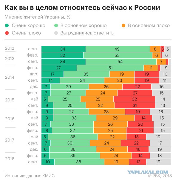 Каховская ГЭС разрушена