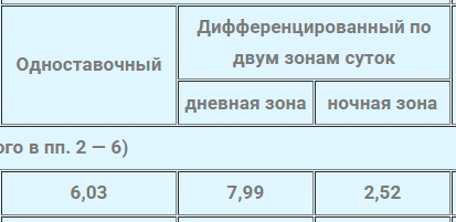 Не понятно, требуется пояснительная бригада