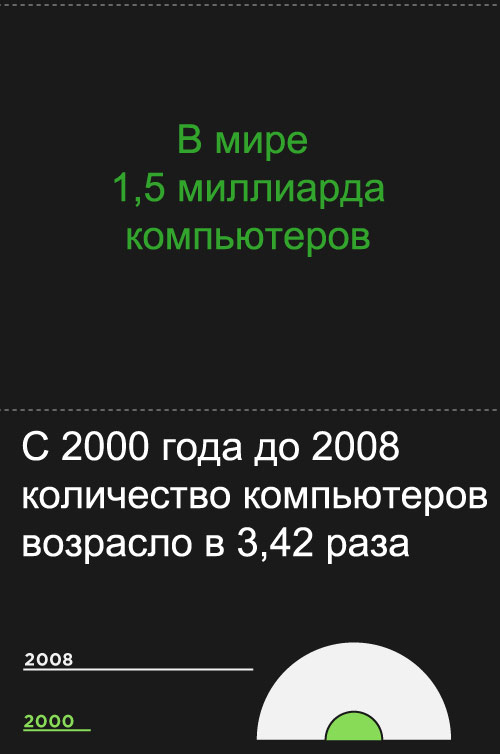 Что такое "петабайт"?