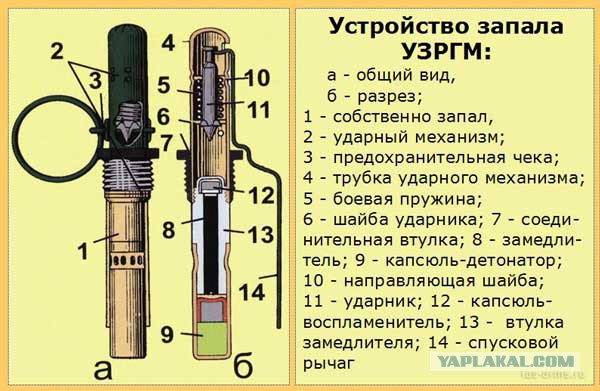 На смену легендарной Ф-1