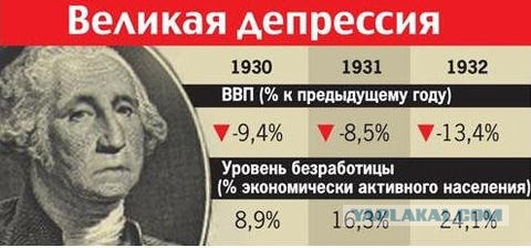 США времен Великой депрессии.