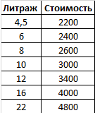 Продам Пчаки
