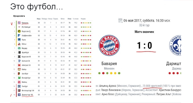 Футбол Чемпионат России 2016-17. Кубок России,РФПЛ,ФНЛ. Часть  XVII