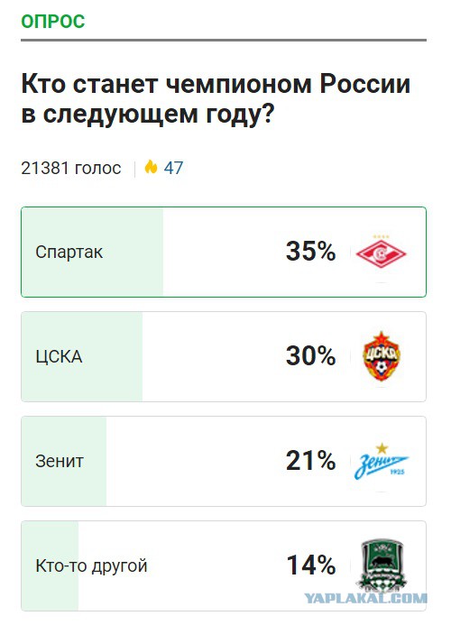 Футбол Чемпионат России 2016-17. Кубок России,РФПЛ,ФНЛ. Часть XVIII