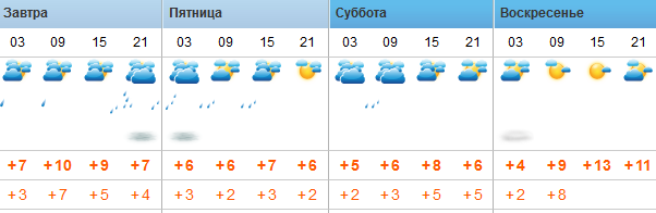 Кубок конфедераций 2017