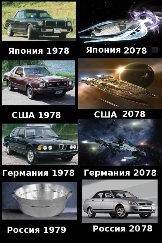 эволюция авто