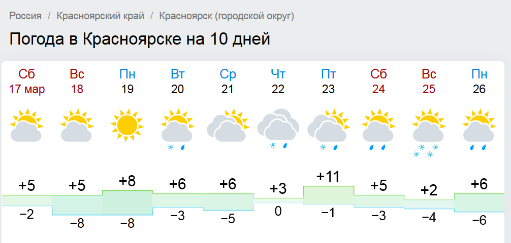 красноярское море новоселово. светлолобово красноярский край. погода в новоселово красноярского края на 10. новоселово красноярский край. новосёлово (новосёловский район).