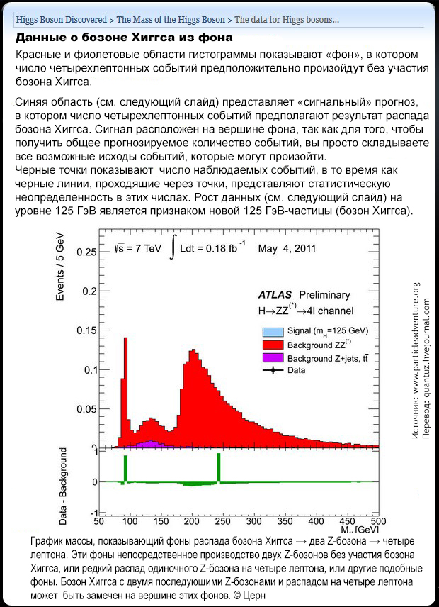 Физика: Бозон Хиггса