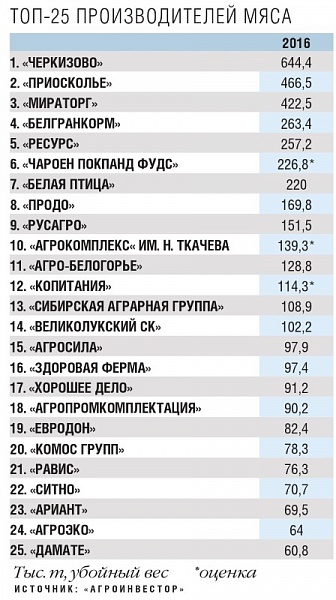 Хорошие новости России за неделю