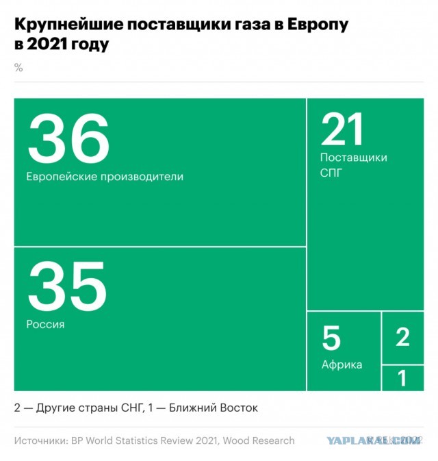 «Газпром» заявил о невозможности поставки двигателя на КС «Портовая»