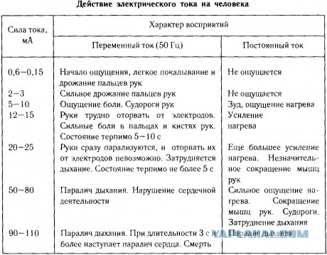Думайте головой прежде чем включать рубильник!