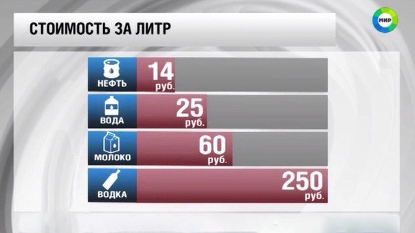 Атмосферная перегонка нефти в бензин