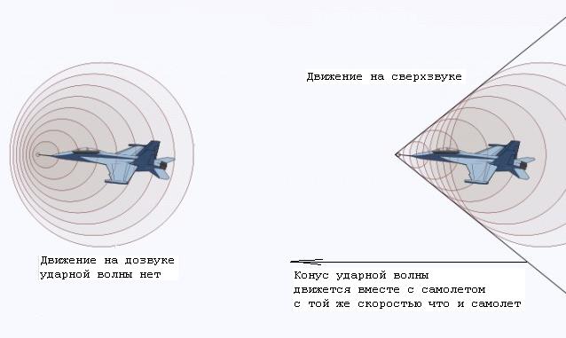 Занимательная Аэродинамика Как Вывести Самолет Як 52 На Сверхзвук И Не