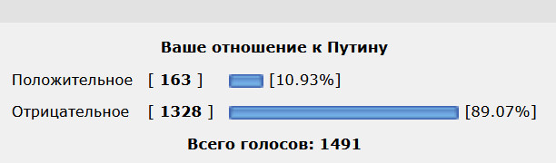 Давайте сейчас и проверим рейтинг Путина