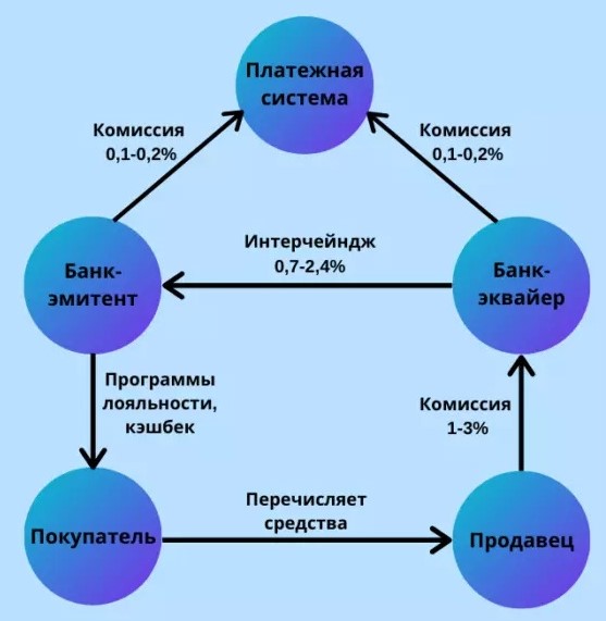 Чебуречная «Дружба»: счастье в советском формате