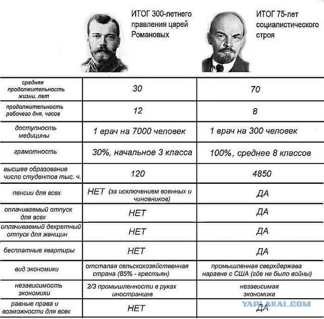 Ленин немецкий шпион!⁠⁠