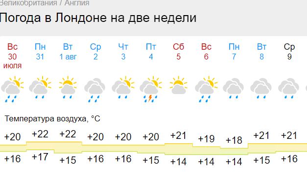 Год назад. Доклад ООН про изменение климата: худшее впереди