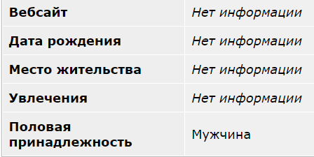 Она утонула...