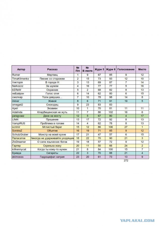 Страшные рассказы 31 октября. Итоги конкурса. Срыв покровов
