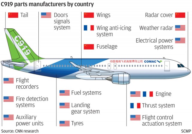 Авиакомпании выстраиваются в очередь за китайским самолётом COMAC C919. Air China заказала сразу 100 лайнеров
