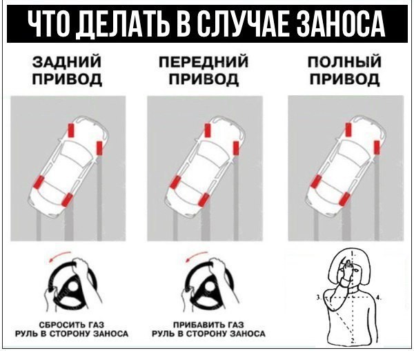 Наглядно