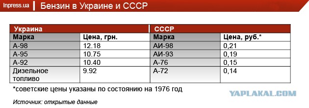 Больная тема для автомобилистов