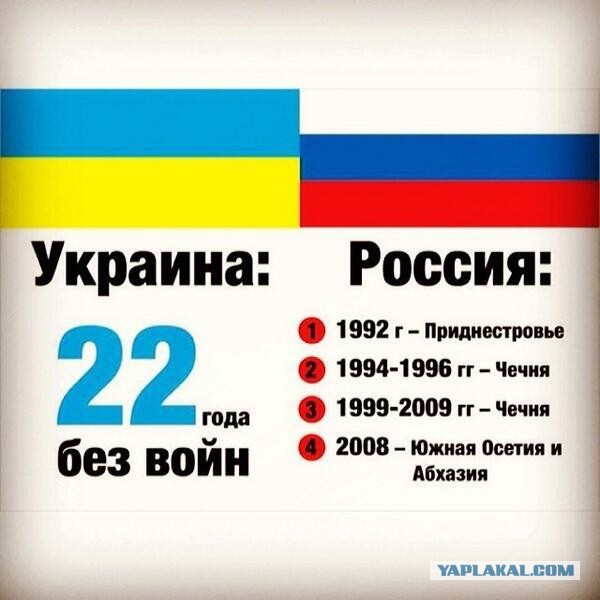 А ты с Россией не шути !