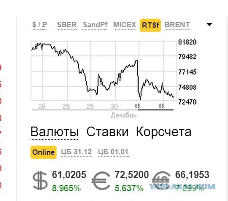 Что будет с рублем?