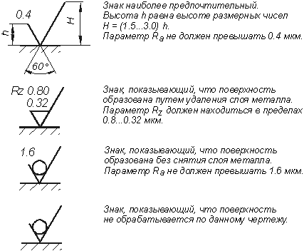 Показательная ведомость