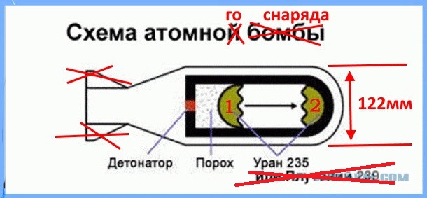 Украина вернула себе статус ядерного государства